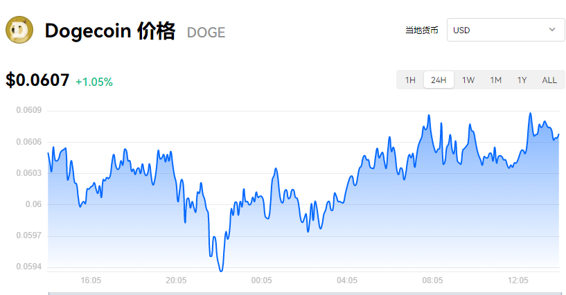 狗狗币最新价格行情价_狗狗币价格今日的价格表
