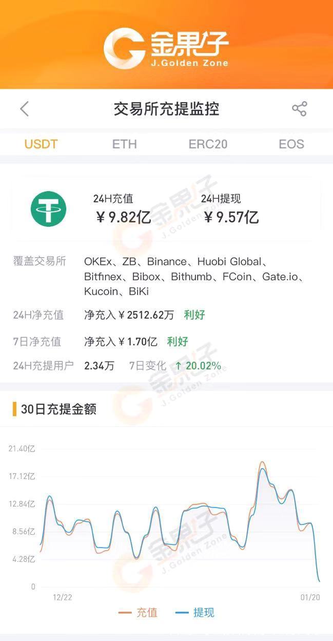 钱包地址查询usdt余额_怎么查钱包地址的usdt余额