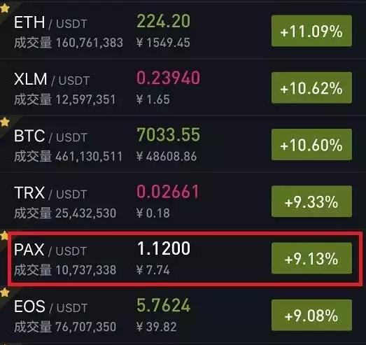 usdt包含哪些币_usdt钱包都有哪些