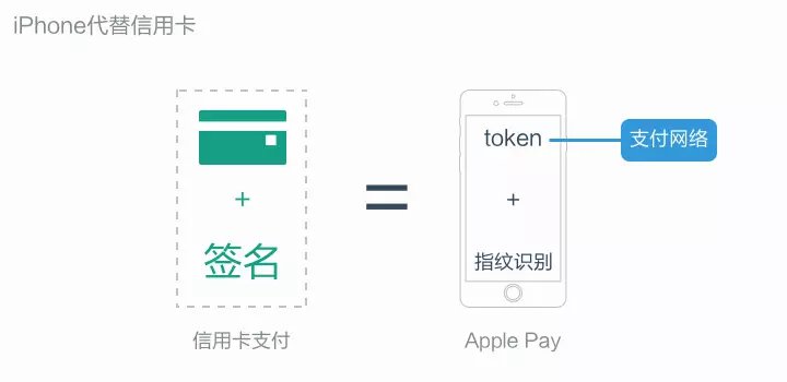iphonetoken_iphone通话记录莫名全部消失了