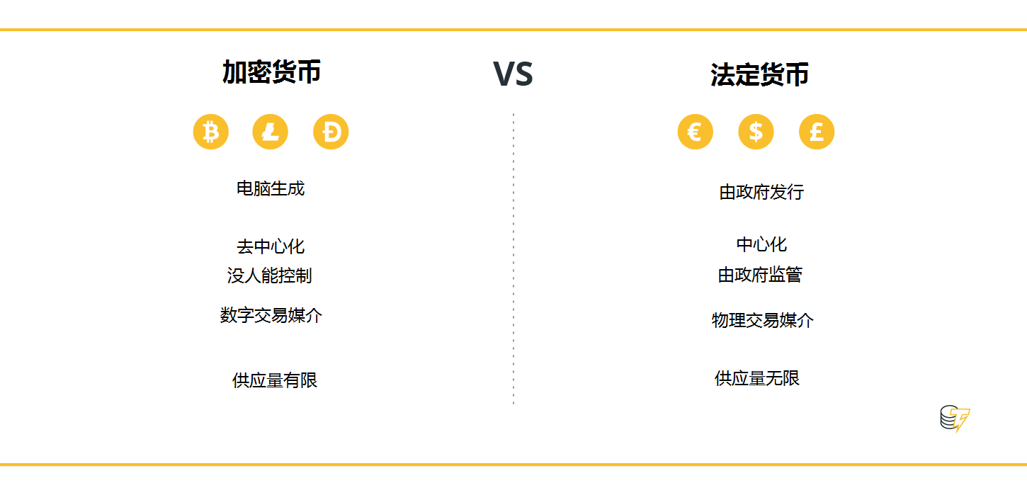 法定货币和商品货币的含义_商品货币和法定货币的优缺点