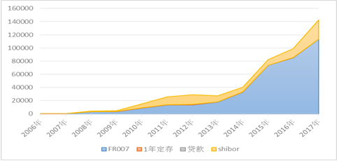 shibor利率_shibor利率查询官网