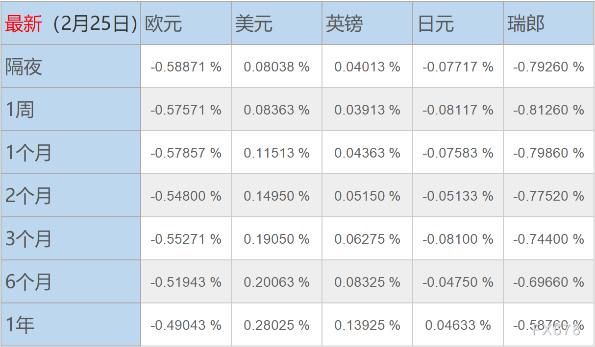 shibor利率_shibor利率查询官网