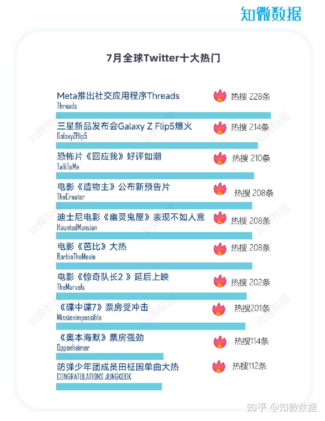 中国版twitter_中国版chatGPT叫什么