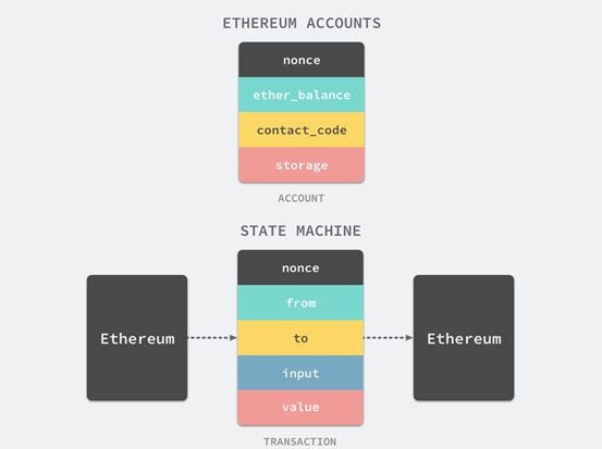 token取消转账_imtoken取消转账