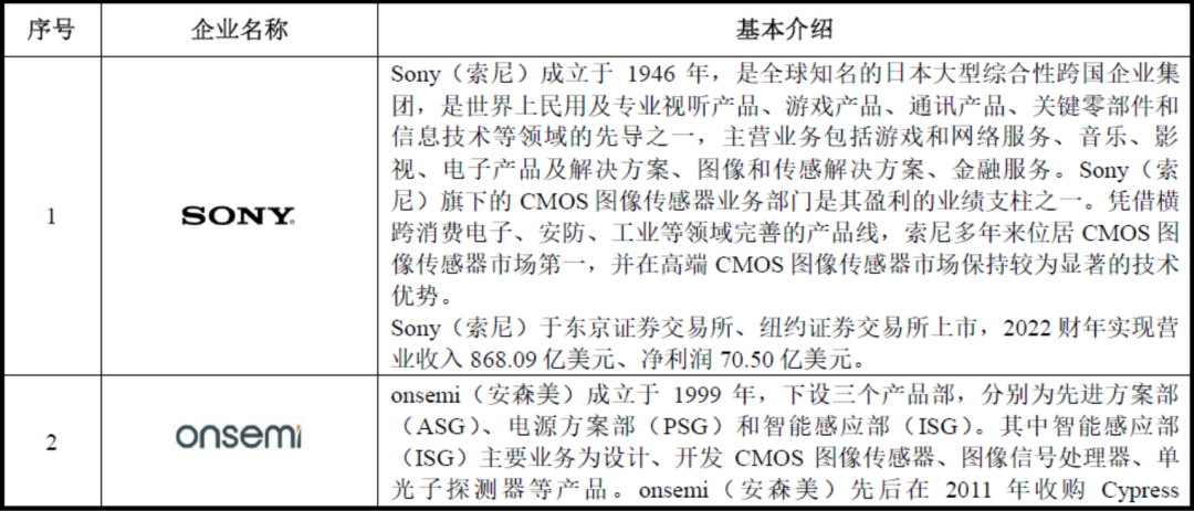 teledyne中国官网_telegeram官网入口加速器