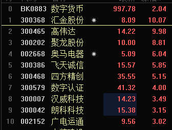 央行数字货币股票代码_央行数字货币股票代码是多少