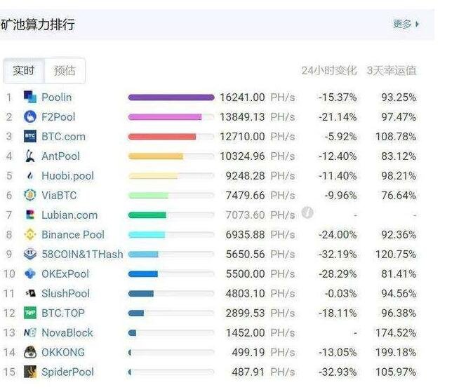 比特币最直白的解释_数字货币一天挣好几万