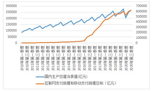 电子货币有哪些风险_电子货币可能带来的金融风险
