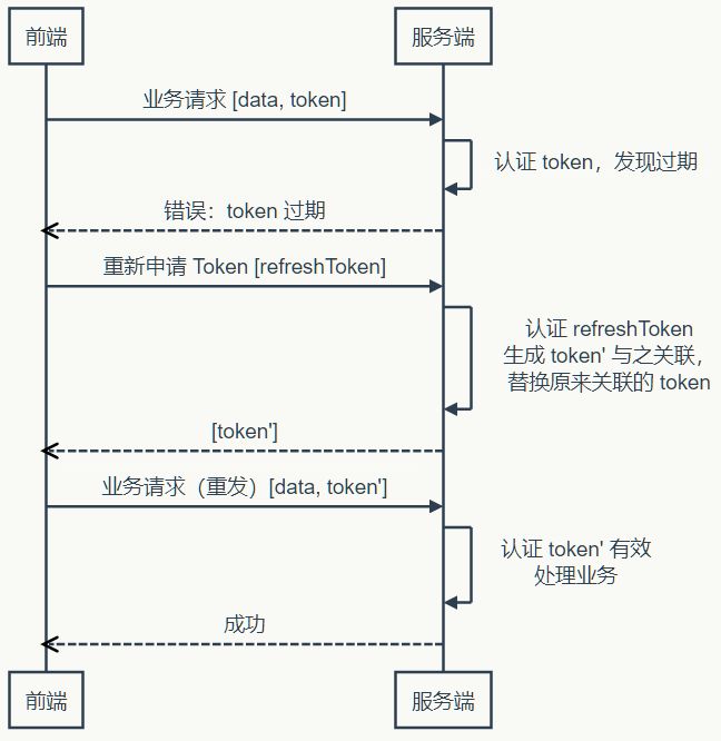 tokentoken钱包支持波场吗_imtoken钱包怎么添加波场的usdt