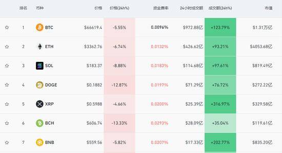 btc价格今日行情_btc价格今日行情 USDT