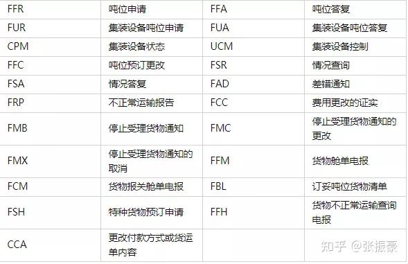电报收不到86短信验证怎么办知乎_telegram收不到短信验证+86知乎