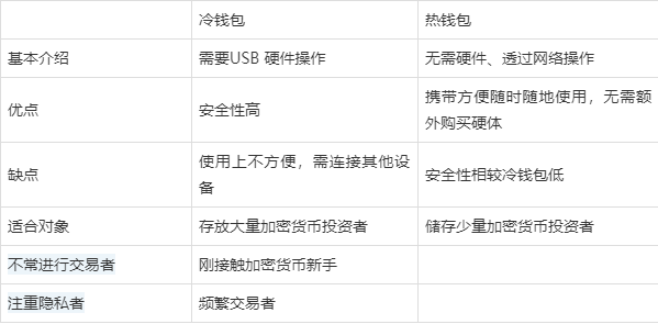 包含冷钱包哪个平台收费便宜的词条