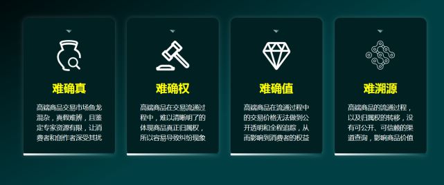 元宇宙数字藏品交易平台怎么玩_元宇宙人类的数字化生存,进入雏形探索期