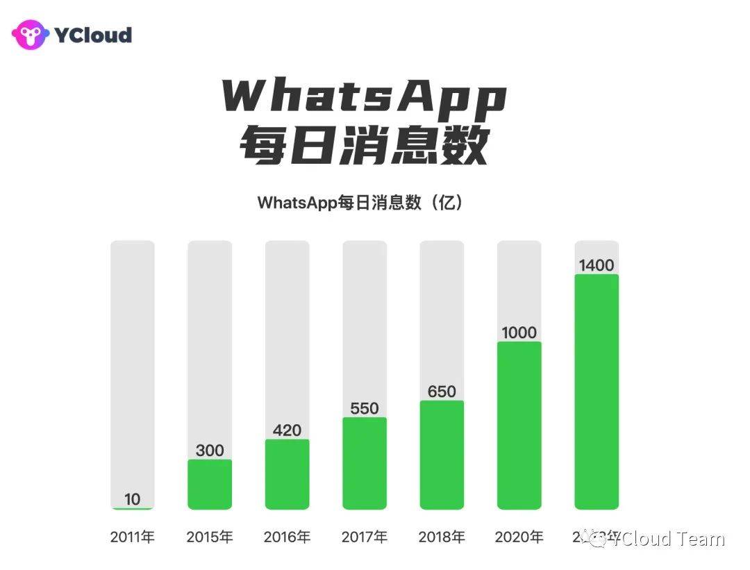 whatsapp下载2023最新_whatsapp2020版下载安卓