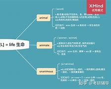 telegraph词根词缀_telegraph词根词缀解析