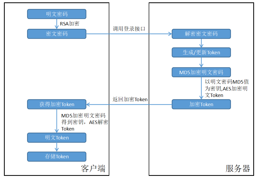 token下载rsa_rsa securid token apk