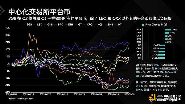 crypto交易所官网最新公告_cryptokitties交易平台