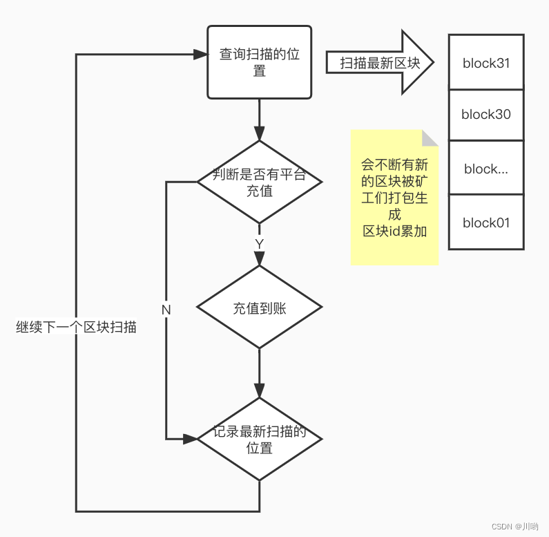 usdt地址怎么创建_怎么创建usdt收款地址