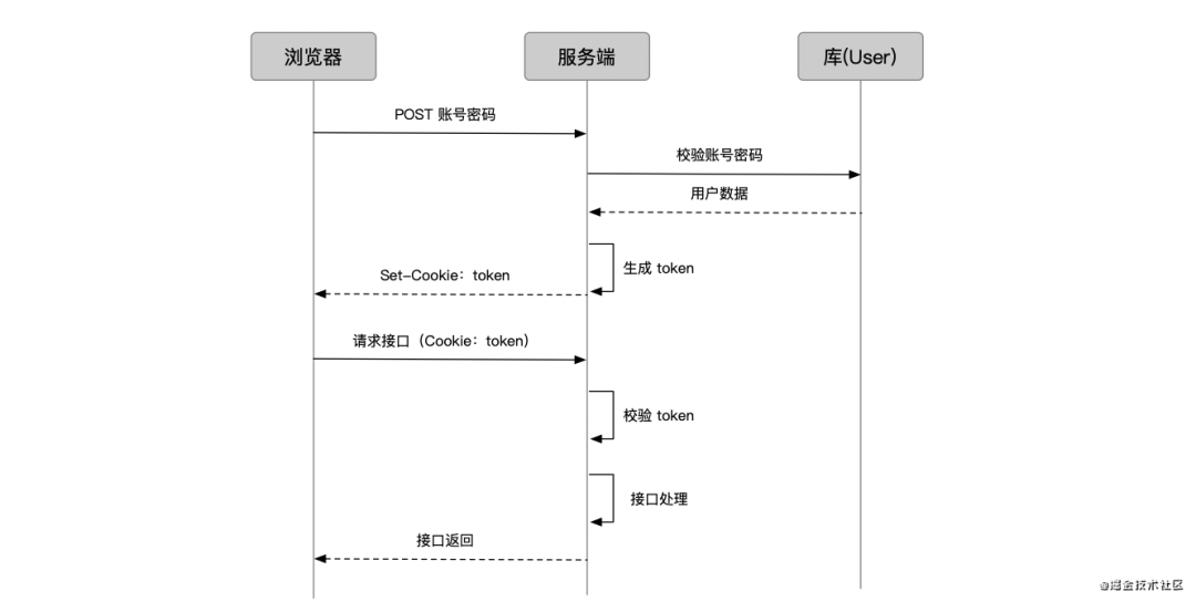 token怎么注册操作_tokenpocket如何注册