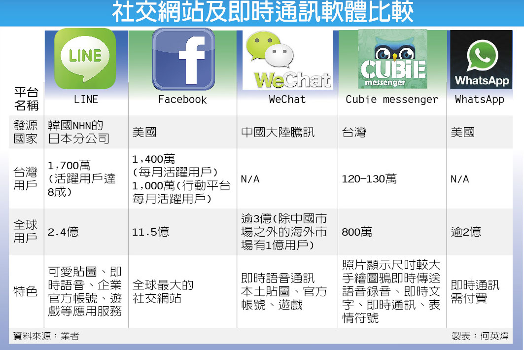大陆如何注册line账号_大陆如何注册line账号手机