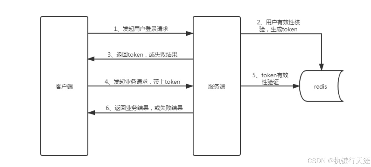 token身份钱包原理_token packet钱包
