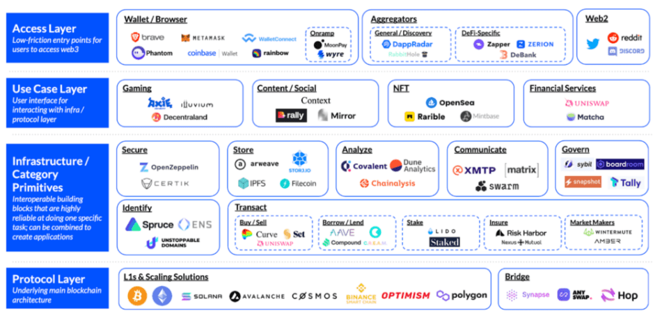 coinbase是啥_coinbase是做什么的