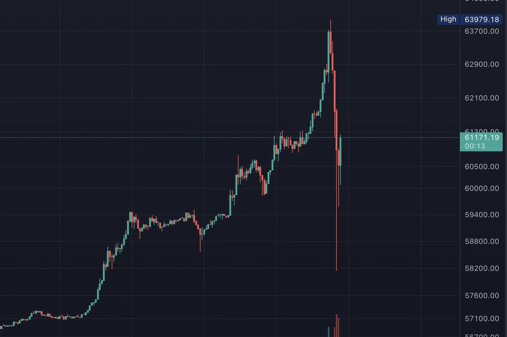 coinbase上币名单_coinbase上架的币有哪些
