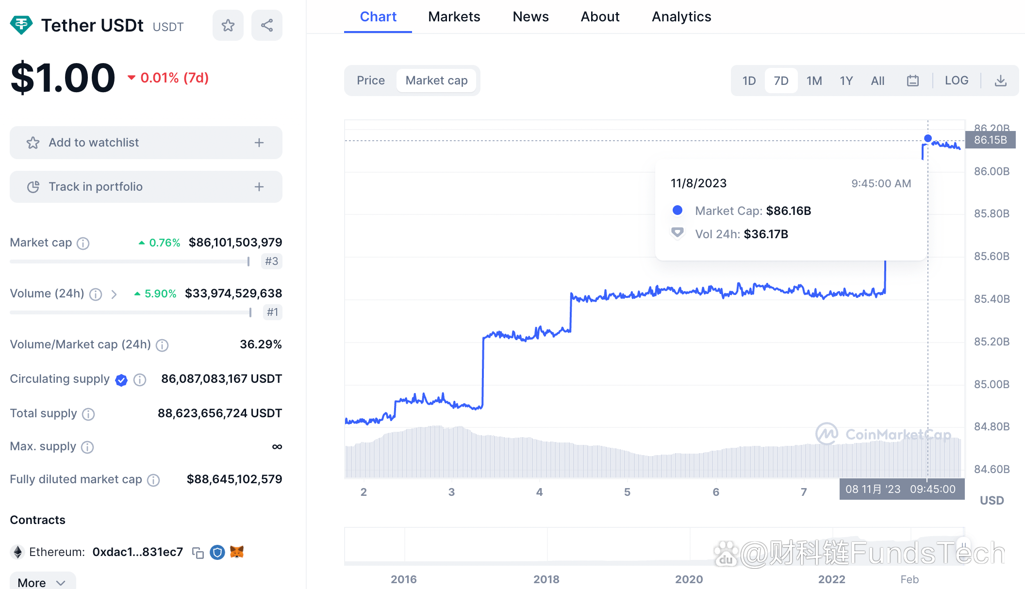 trustwallet钱包骗局_trustwallet钱包骗局ETH