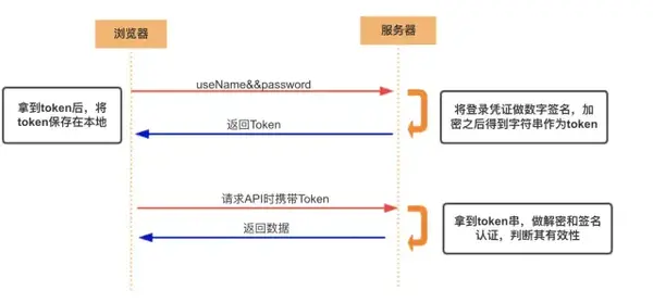 tokentoken官网地址的简单介绍