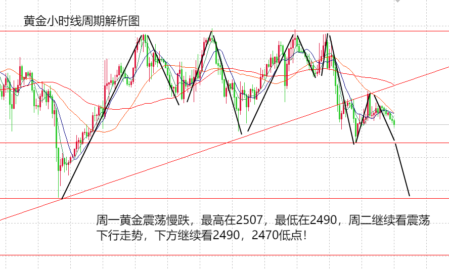黄金价格还会上涨吗_黄金价格还会上涨吗2024下半年