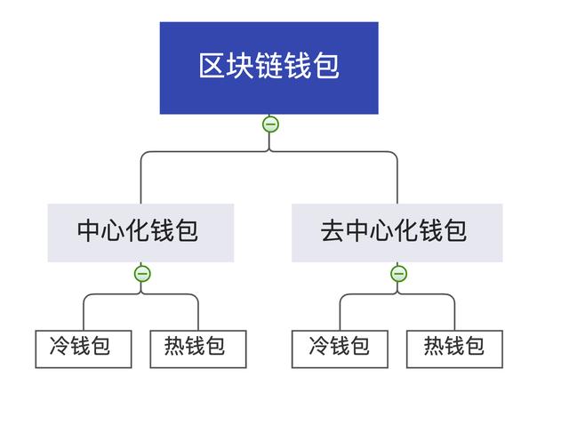 钱包区块链钱包排名_区块链钱包app排名