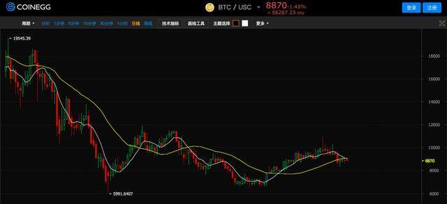 coinegg平台最新消息_币蛋Coinegg的最新版本下载
