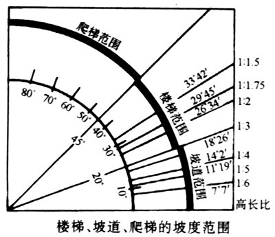 木梯子尺寸图_木头梯子宽度多少合适