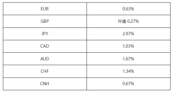 2024世界货币排名一览表_2024世界各国发行新版货币