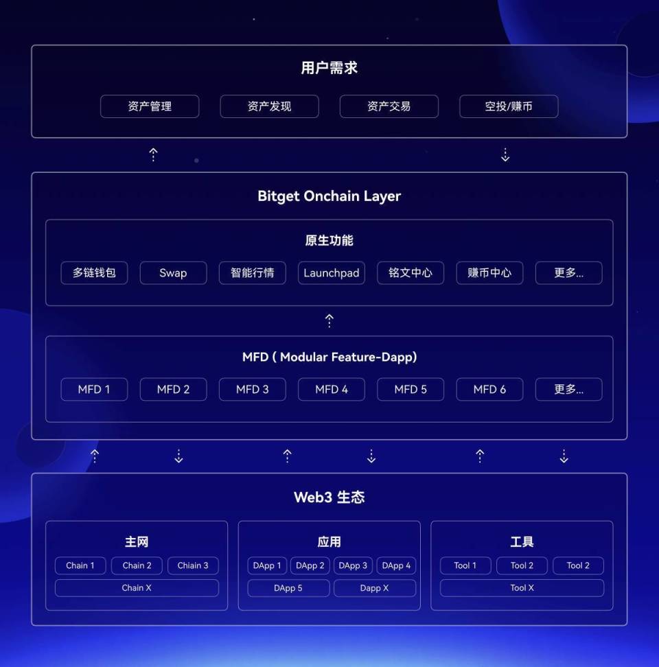 bitkeep钱包安卓版下载_bitkeep钱包官网下载苹果版