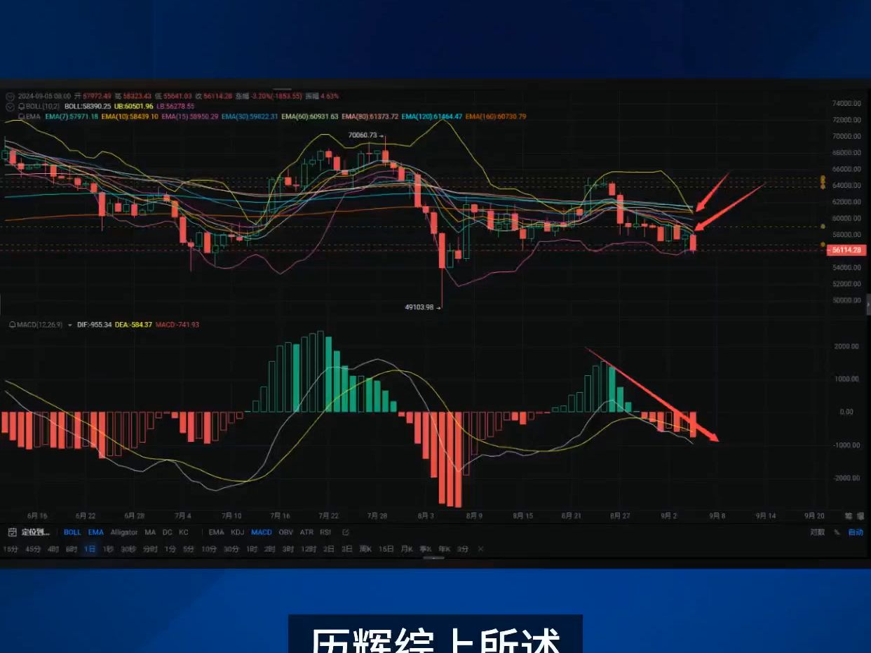 比特币怎么炒做空_比特币做空操作步骤