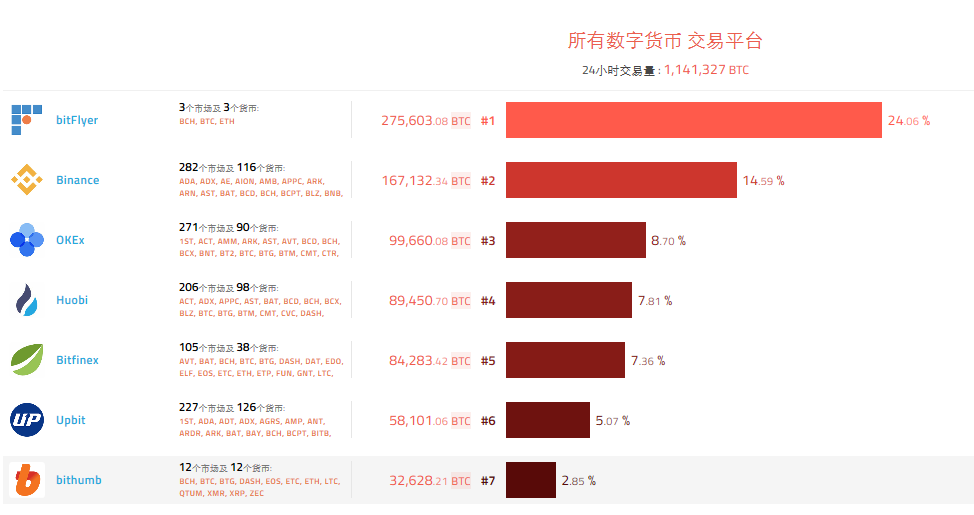 排名前十的虚拟币价格_排名前十的虚拟币价格是多少