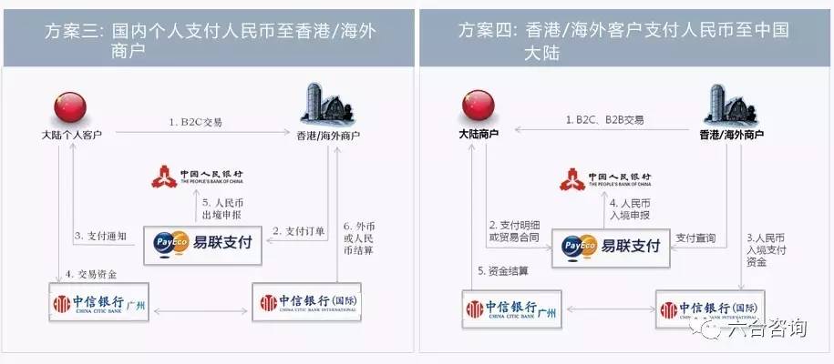 易币付_易币付数字货币支付工具