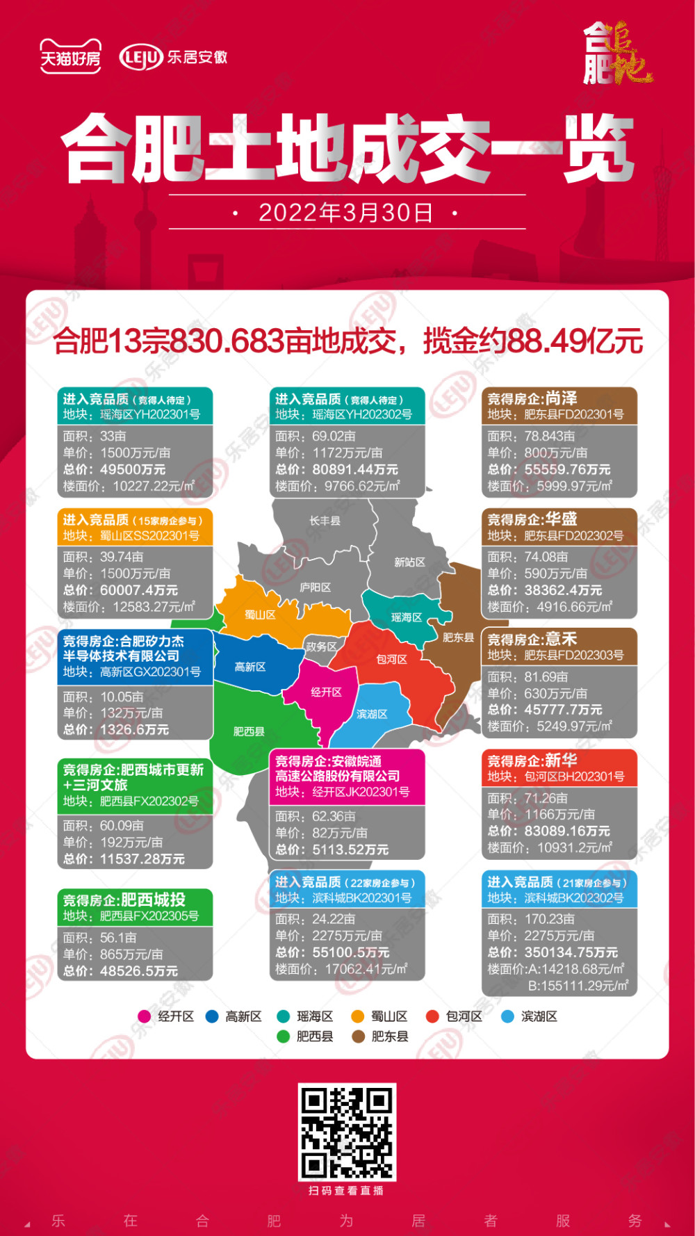 杭州土拍两宗地揽金近30亿_杭州土拍两宗地揽金近30亿是真的吗