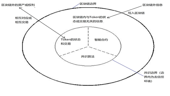 token代表什么_token有什么作用