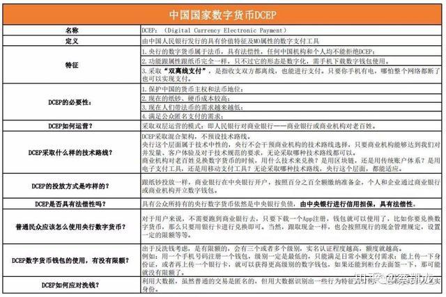 央行数字货币全国推行时间_央行数字货币全国推行时间表