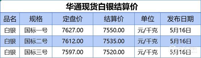 白银价格_白银价格多少
