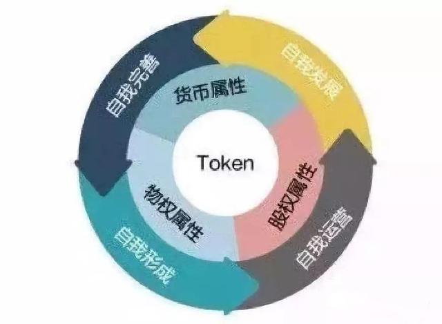 token兑现_tokencoin