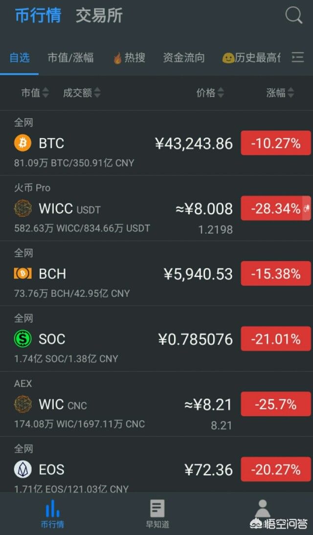 中币交易所最新官网_中币交易所最新官网首页