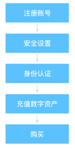 怎么解除tp钱包授权_tp钱包在哪里清理钱包授权