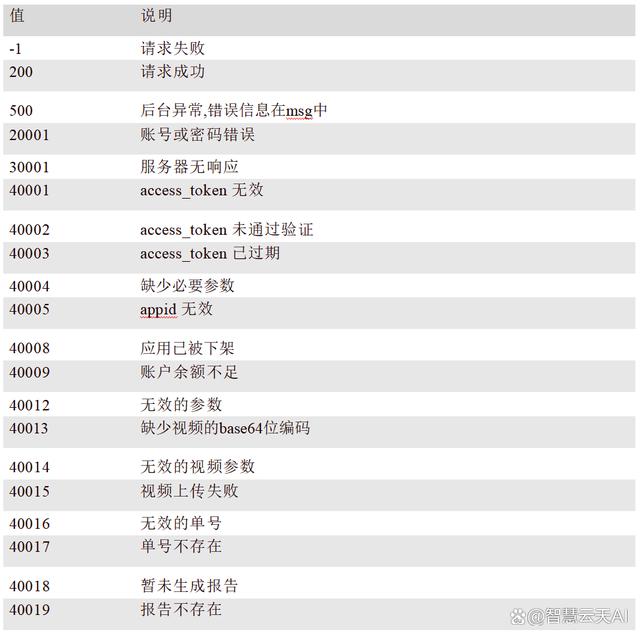 token获取失败什么意思的简单介绍