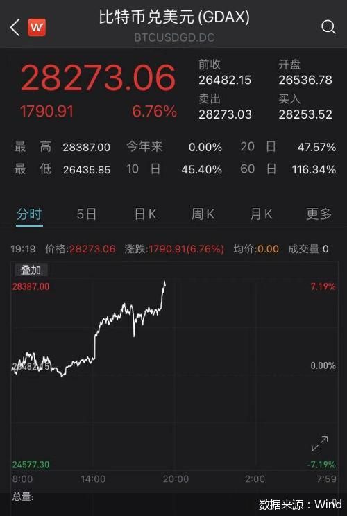 比特币价格最新价格美元_比特币价格最新价格美元汇率