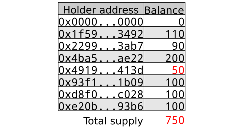 以太坊钱包token是不是erc20的简单介绍