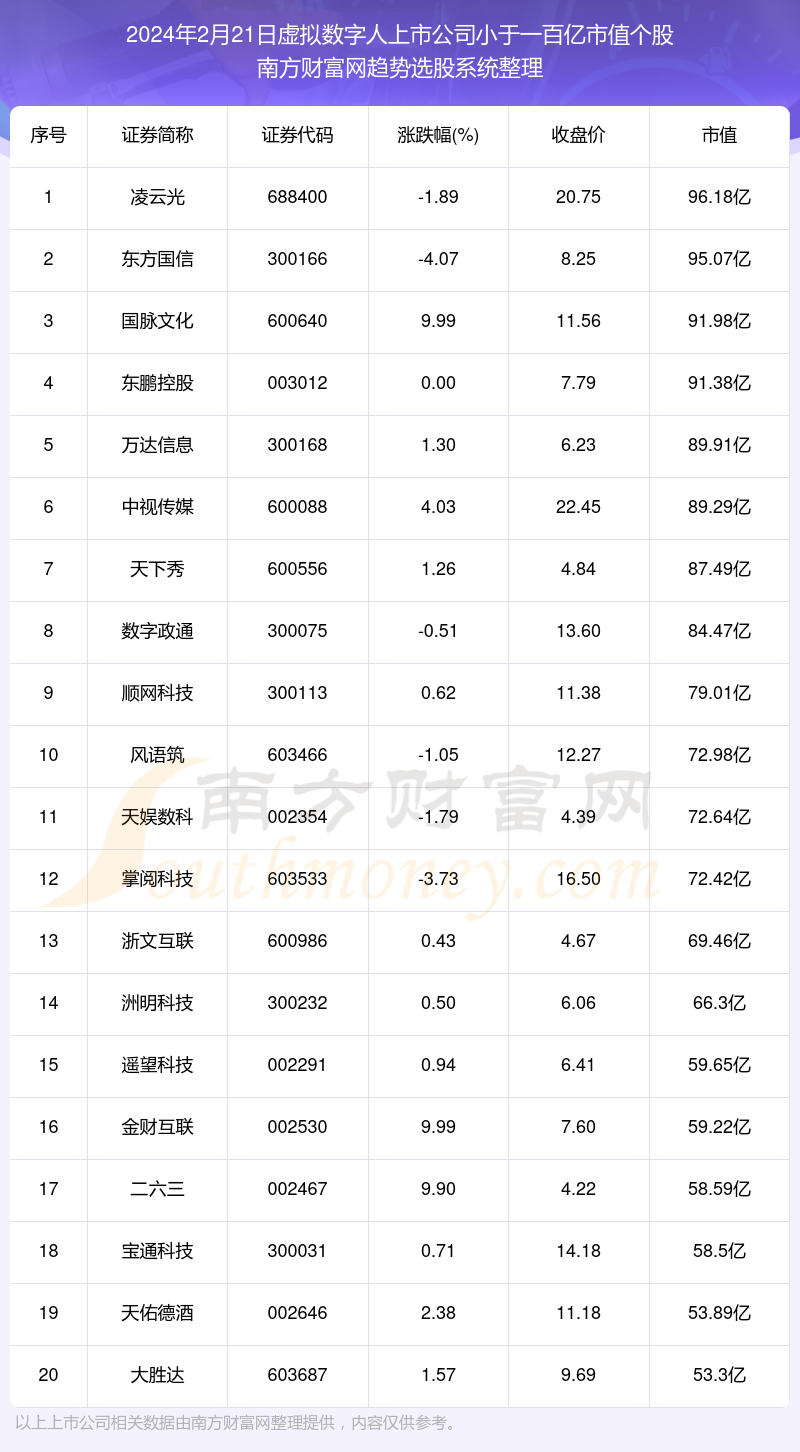 虚拟币价格一览表_虚拟币价格一览表最新
